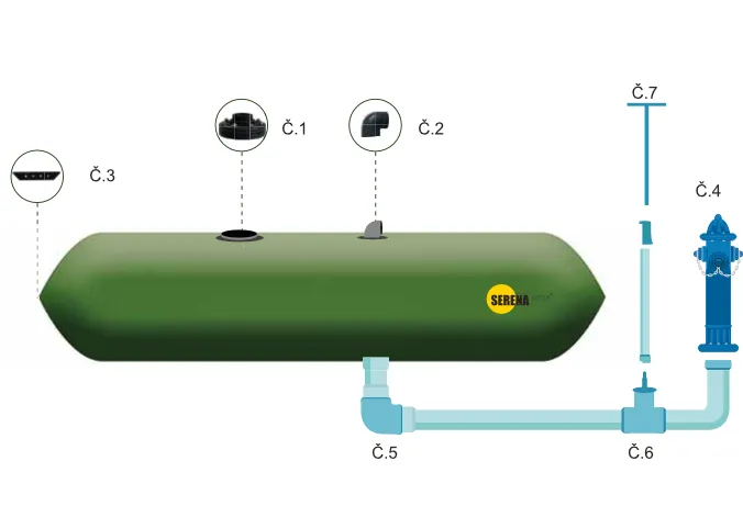 Komponenty protipožární nádrže